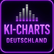 laut.fm ki-charts-deutschland