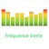 Fréquence Verte 92.8 FM 